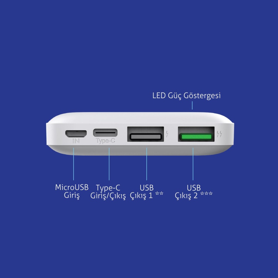 Polosmart PBS131 10000 mAh Powerbank Type-C Girişli Çift USB Hızlı Şarj Cihazı Beyaz - 3